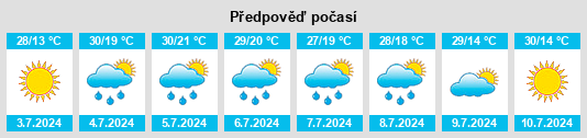 Výhled počasí pro místo Ayat’ na Slunečno.cz