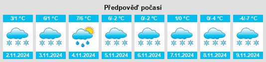 Výhled počasí pro místo Atak na Slunečno.cz