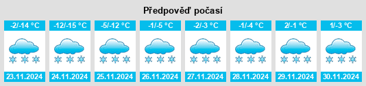 Výhled počasí pro místo Atagay na Slunečno.cz