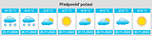 Výhled počasí pro místo Artamonovo na Slunečno.cz