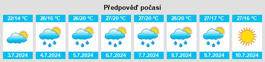 Výhled počasí pro místo Armizonskoye na Slunečno.cz