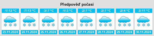 Výhled počasí pro místo Alzamay na Slunečno.cz