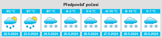 Výhled počasí pro místo Aktash na Slunečno.cz