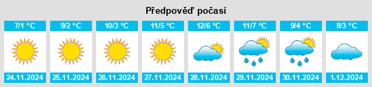 Výhled počasí pro místo Republic of Uzbekistan na Slunečno.cz