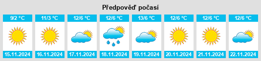 Výhled počasí pro místo Tashkent na Slunečno.cz