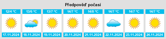 Výhled počasí pro místo Shofirkon na Slunečno.cz