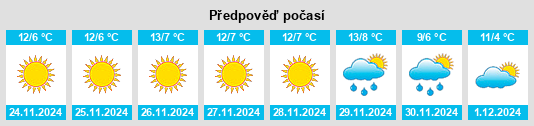 Výhled počasí pro místo Olmaliq na Slunečno.cz