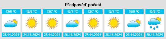 Výhled počasí pro místo Komsomolskiy na Slunečno.cz