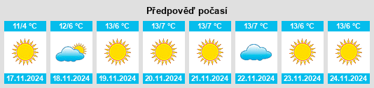 Výhled počasí pro místo Konimex na Slunečno.cz