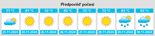 Výhled počasí pro místo Kyzyldzhar na Slunečno.cz