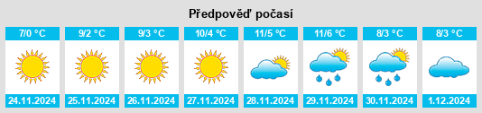 Výhled počasí pro místo Omontoy na Slunečno.cz