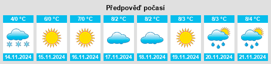 Výhled počasí pro místo Taboshar na Slunečno.cz