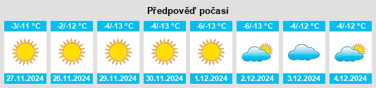 Výhled počasí pro místo Uyenchi Somon na Slunečno.cz