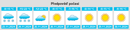 Výhled počasí pro místo Ulaantolgoy na Slunečno.cz