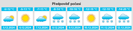 Výhled počasí pro místo Ulaangom na Slunečno.cz