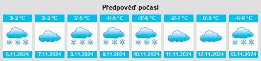 Výhled počasí pro místo Tsalgar na Slunečno.cz