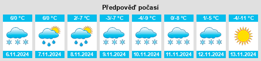 Výhled počasí pro místo Tsagaantüngi na Slunečno.cz