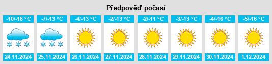 Výhled počasí pro místo Tolbo na Slunečno.cz