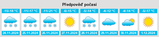 Výhled počasí pro místo Oygon na Slunečno.cz