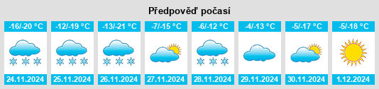 Výhled počasí pro místo Telmin Suma na Slunečno.cz