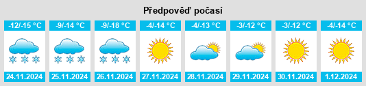 Výhled počasí pro místo Nuga na Slunečno.cz