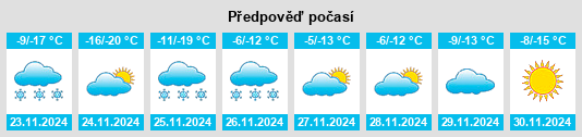 Výhled počasí pro místo Mandal na Slunečno.cz