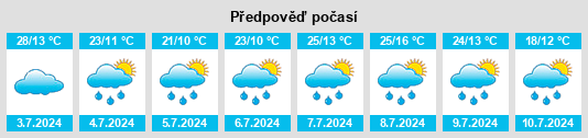 Výhled počasí pro místo Erdenet na Slunečno.cz