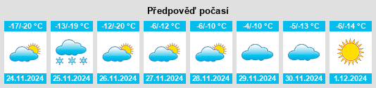 Výhled počasí pro místo Erdenet na Slunečno.cz