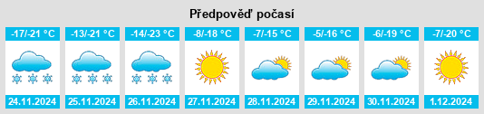 Výhled počasí pro místo Dzuunmod na Slunečno.cz