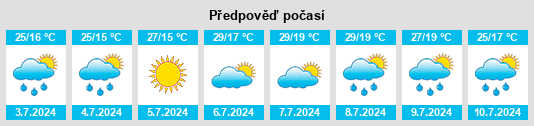Výhled počasí pro místo Dzel na Slunečno.cz