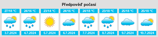 Výhled počasí pro místo Dzalaa na Slunečno.cz