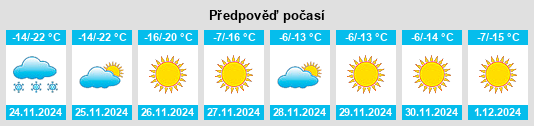 Výhled počasí pro místo Dzadgay na Slunečno.cz