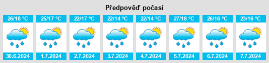 Výhled počasí pro místo Zhelezinka na Slunečno.cz