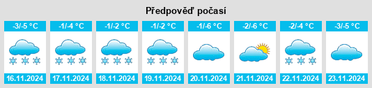 Výhled počasí pro místo Zhaqsy na Slunečno.cz