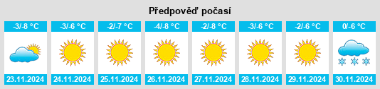 Výhled počasí pro místo Yuzhnyy na Slunečno.cz