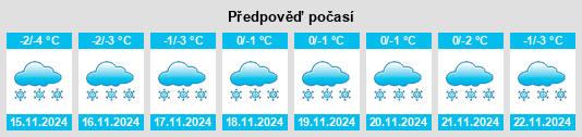 Výhled počasí pro místo Seyfullino na Slunečno.cz