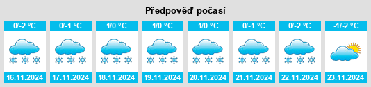 Výhled počasí pro místo Yavlenka na Slunečno.cz