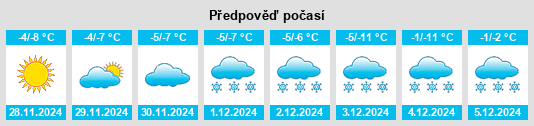 Výhled počasí pro místo Voskresenovka na Slunečno.cz