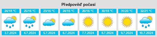 Výhled počasí pro místo Urzhar na Slunečno.cz