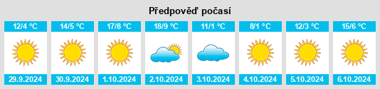 Výhled počasí pro místo Urzhar na Slunečno.cz