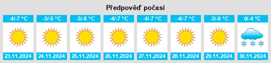 Výhled počasí pro místo Ulytaū na Slunečno.cz