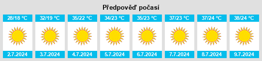 Výhled počasí pro místo Sozaq na Slunečno.cz
