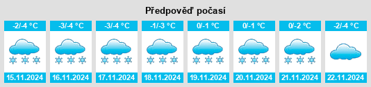 Výhled počasí pro místo Stepnyak na Slunečno.cz