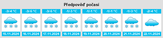 Výhled počasí pro místo Shchuchinsk na Slunečno.cz