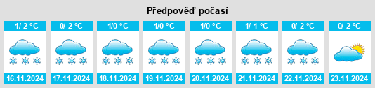 Výhled počasí pro místo North Kazakhstan na Slunečno.cz