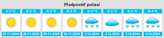 Výhled počasí pro místo Sayaq na Slunečno.cz