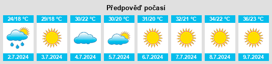 Výhled počasí pro místo Saryshaghan na Slunečno.cz