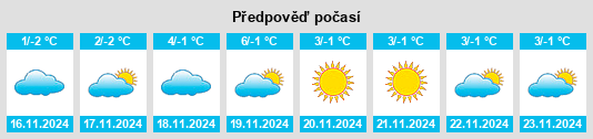 Výhled počasí pro místo Saryshaghan na Slunečno.cz