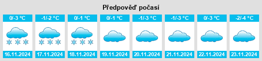 Výhled počasí pro místo Qashar na Slunečno.cz