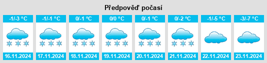 Výhled počasí pro místo Presnovka na Slunečno.cz